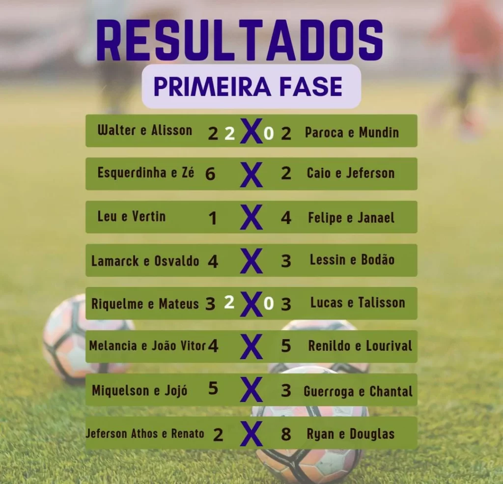 Imagem- com – resultados - da primeira- fase - do - X1